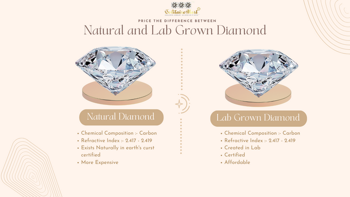 The Price of a 1-Carat Natural vs Lab-Grown Diamond in India