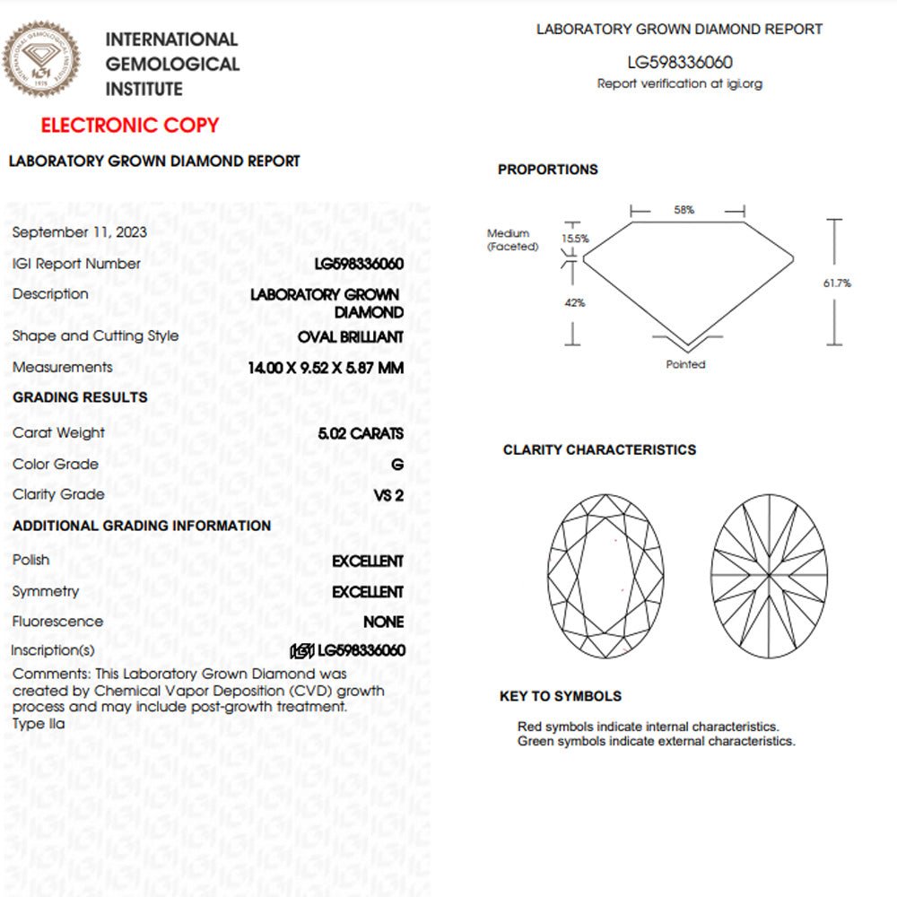 Oval cut 5.02 carat lab grown diamond.