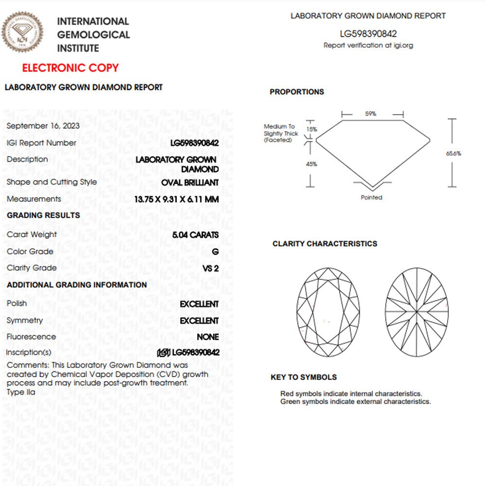 Oval cut 5.04 carat lab grown diamond.